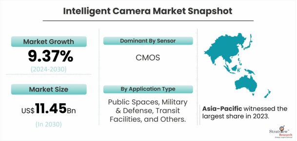 Intelligent-Camera-Market-Dynamics